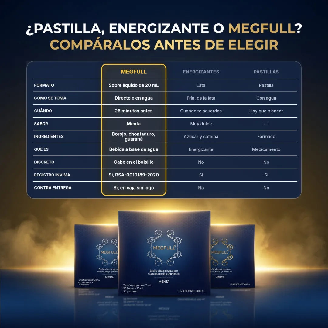 Megfull | Energía y Vitalidad Masculina Natural